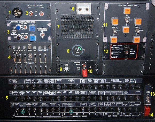 overhead panel